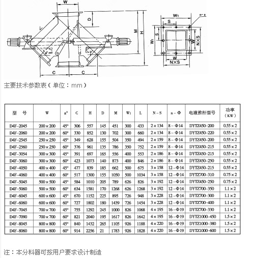 电动四通分料器1